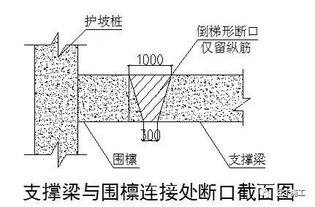 這6種地基與基礎工程施工技術，憑什么被中建一局推廣應用？